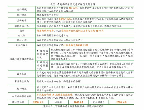中金公司信用分析周報 中國信用債評級調整與企業信用動態